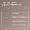 Jshealth Peptide Hair Growth Scalp Serum For Women. 7 Clinically Studied Actives 1.69 Fl Oz