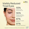 Blinkbetter Cicaroller+ Cooling Eye Roller Serum For Eyelids And Under Eyes Refreshes 15 Ml
