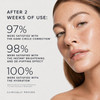 Loxadz Under Eye Brightener Roller Caffeine and Retinol Eye Serum For Dark 0.52 Fl Oz