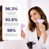 Michael Todd Beauty LUMOS Laser IPL Hair Removal Device for Women and Men | 50°F CoolMax Technology, 999,999 Flashes, 3 in 1 with Skin Sensor for Nearly Painless, Permanent Hair Removal