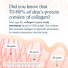 Youtheory Marine Collagen Tablets - 2,500 mg Fish-Sourced Collagen Peptides- with Vitamins A, C, E, B6 & B12 - Supports Joint & Nail Health* - Highly Absorbable - 290 Tablets (58-Day Supply)