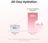 BIODANCE Collagen Peptides Jelly Serum Mist Hydrating Face Mist Plumping Anti Aging Face Spray Sprayable Hydroge Travel Essentials and Self Care Gifts for Women Korean Skin Care 1.69 fl.oz