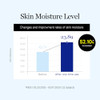 Round Lab Birch Juice Moisturizing Uv Lock Sun Cushion Spf50plus 0.52 Ozbroad Spectrum For All Family Members Over Makeup Portable Cooling Effect No White Cast Korean Sunscreen