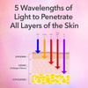 Dr. Dennis Gross DRx SpectraLite Dpl FaceWare Pro: Smooths Full Face Fine Lines and Wrinkles, Firms Skin, Prevents Acne Flare-Ups, and Reduces Redness and Irritation (White)