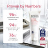 PHYSIOGEL Calming Relief Redness Relieving Facial Cream Soothing Face Moisturizer With Squalane For Dry Irritated & Redness-Prone Skin