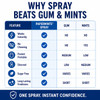 Papermints Breath Spray - Instant Fresh Breath . Dry Mouth Spray Fresh Breath. Long-Lasting Freshness, Easy-To-Carry. Mint Halitosis Breath Freshener for Extreme Bad Breath for Adults