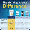 Micro Ingredients Triple Strength Omega 3 Fish Oil Supplements Softgels