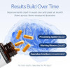 LifeSeasons NeuroQ Memory & Focus Supplement Brain Health Support