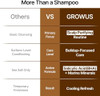 GROWUS Sea Salt Scalp Exfoliator Scrub