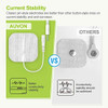 AUVON 24 Modes TENS Unit Muscle Stimulator for Pain Relief Premium Pads