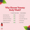 Her Fantasy Box Yummy Body Wash Indulgent Luxurious Body Wash For Deep Cleansing Moisturizing And Nourishing Skin Refreshing Scent For All Skin Types