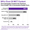 Ketosource C8 MCT Powder | 4X Ketones vs Other MCTs | 0g Carbs | 500g Unflavoured