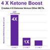 Ketosource Pure C8 MCT Oil | 4X Ketones vs Other MCTs | 99%+ Purity | 100ml Plastic