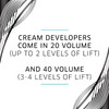 Wella Color Charm 20 Volume Creme Developer 3.6 oz