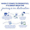 Probulin Daily Care Probiotic for Digestive and Immune Support 30 Capsules