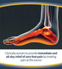 Dr. Scholls SORE SOLES Pain Relief Orthotics for Mens 814 also available for Womens 610 1 Pair