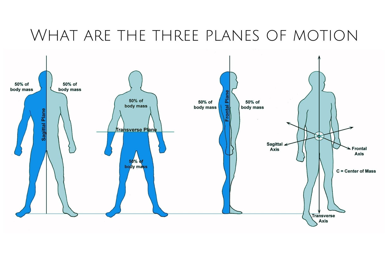 The 3 Planes of Movement: How You Need to Move Your Body Every Day