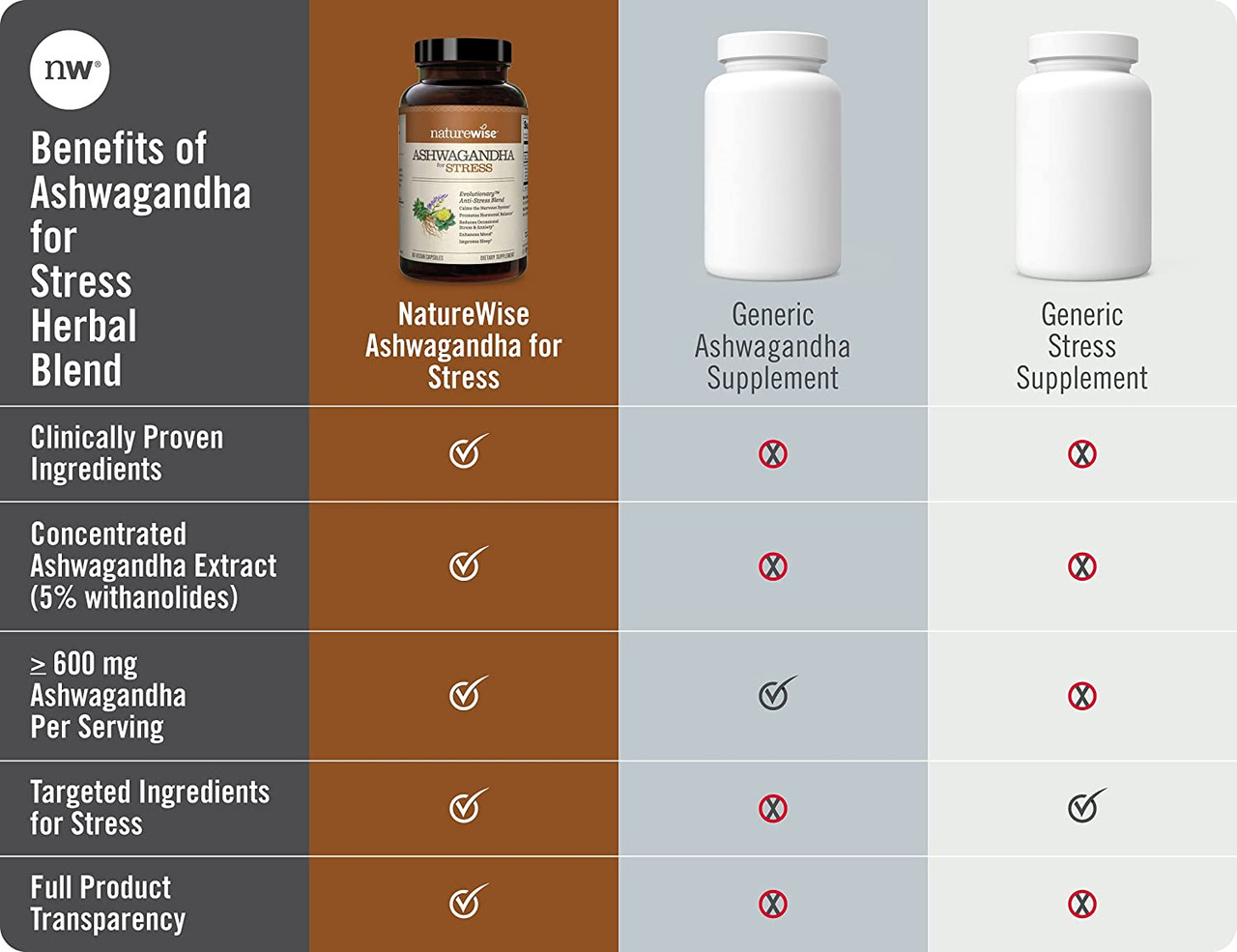 Which Is Better For Anxiety Ashwagandha Or Gaba