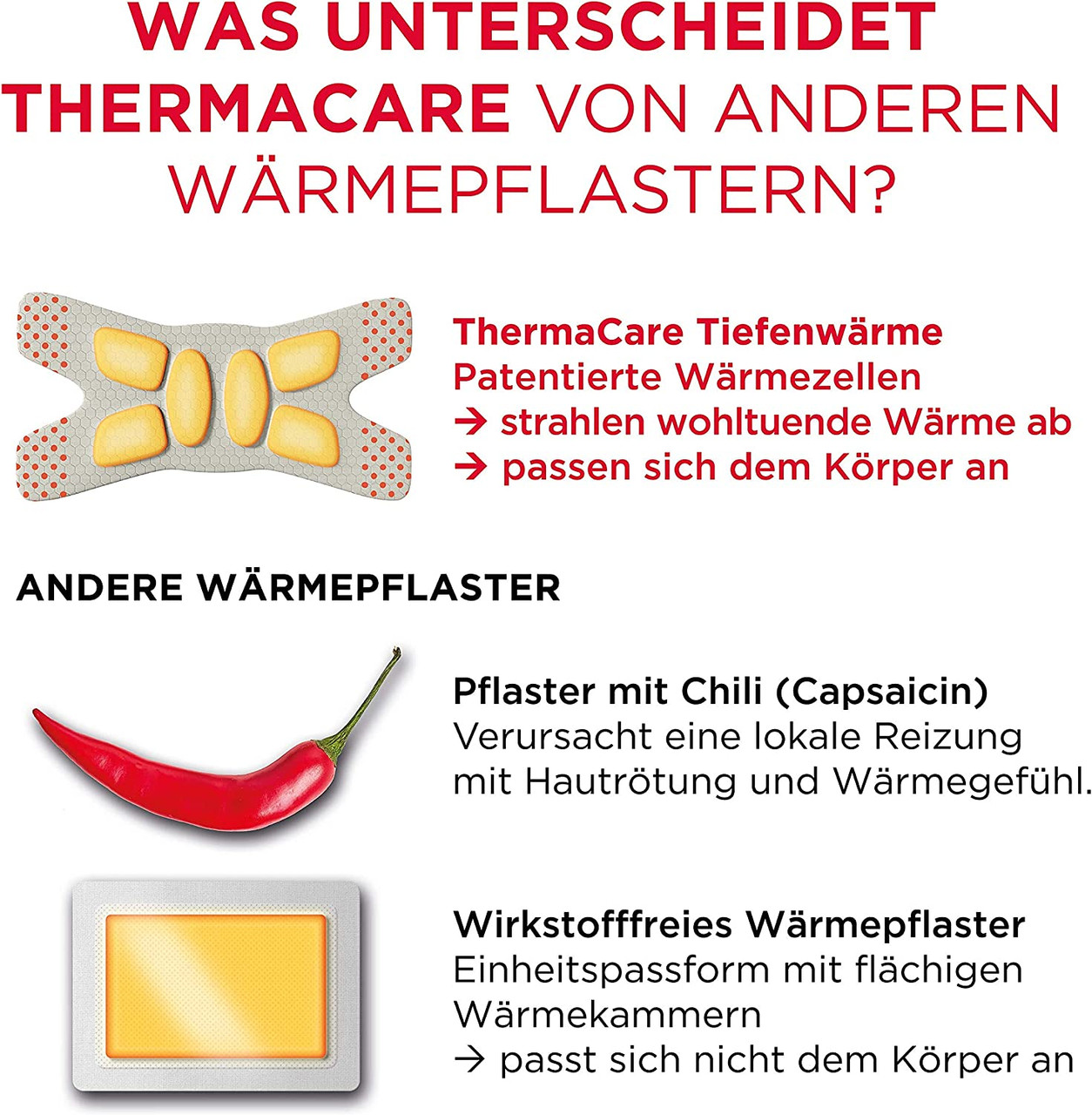 Thermacare Therapeutic Heat Wraps For Pain Relief Neckshoulder And