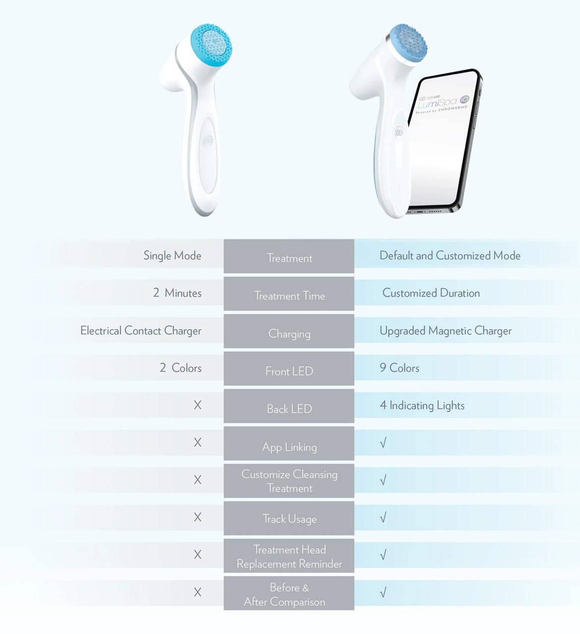 NuSkin-ageLOC LumiSpa iO + LumiSpa Cleanser | Buy at Kiwla | Free