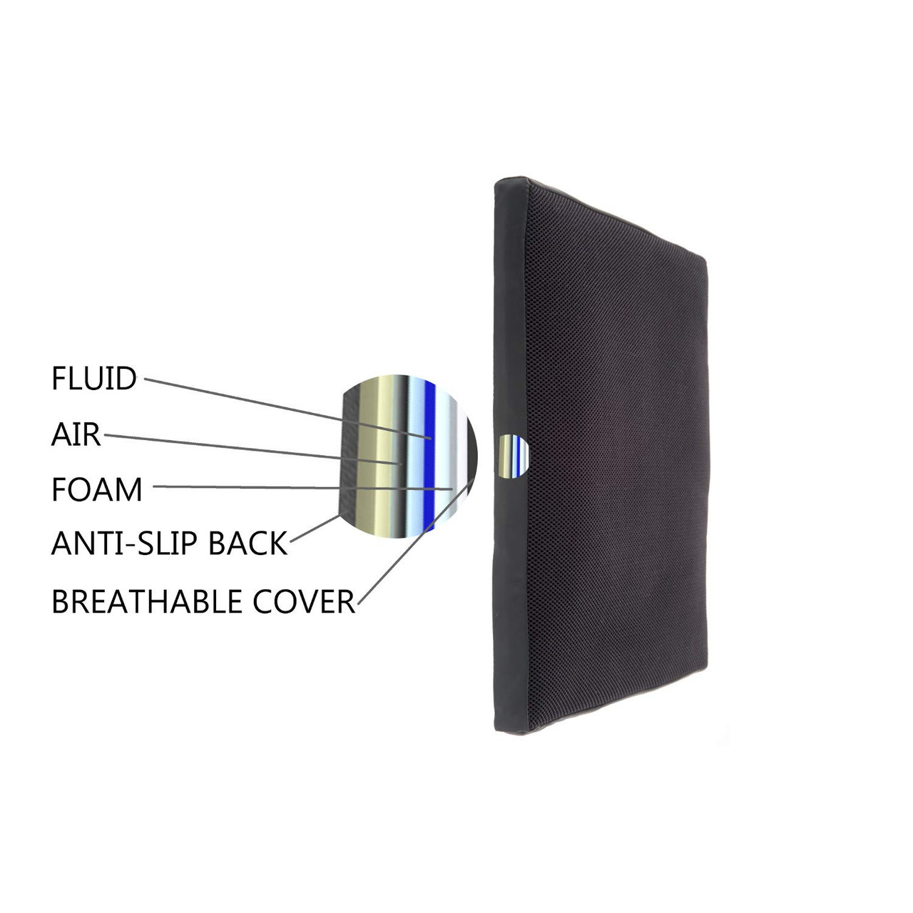 PURAP Bedsore Mattress Pad - Pressure Sore Prevention & Treatment - Pressure  Relief Fluid 3D Flotation Technology - 38