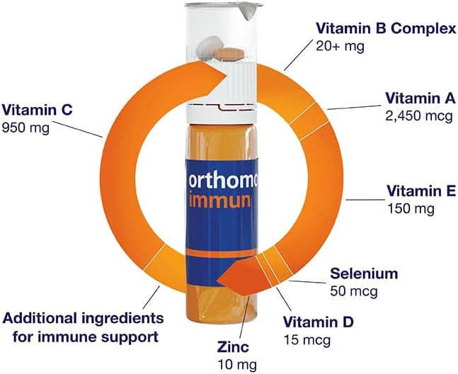 Orthomol Immun Vial Immune Support SupplementCapsule 30 | Buy at