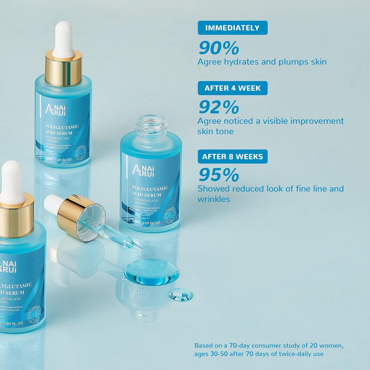 Anai Rui 3Pcs Clay Mask Set+Polyglutamic Acid Moisturiz | Buy at