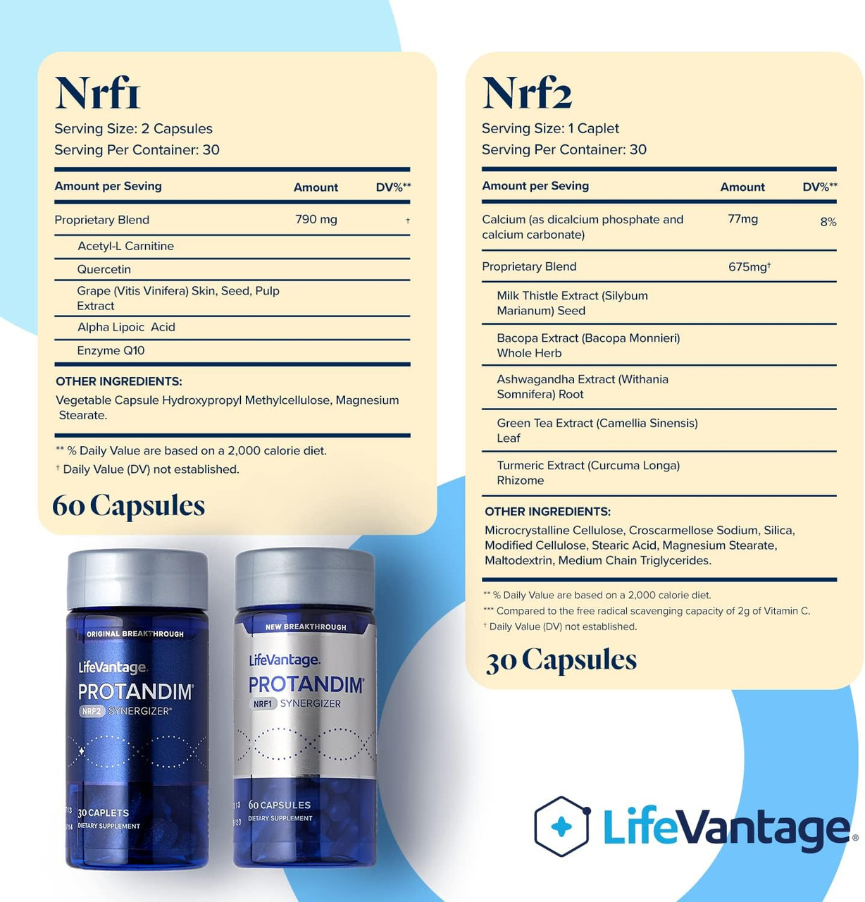Protandim Dual Synergizer, Protandim Nrf1 Synergizer (60