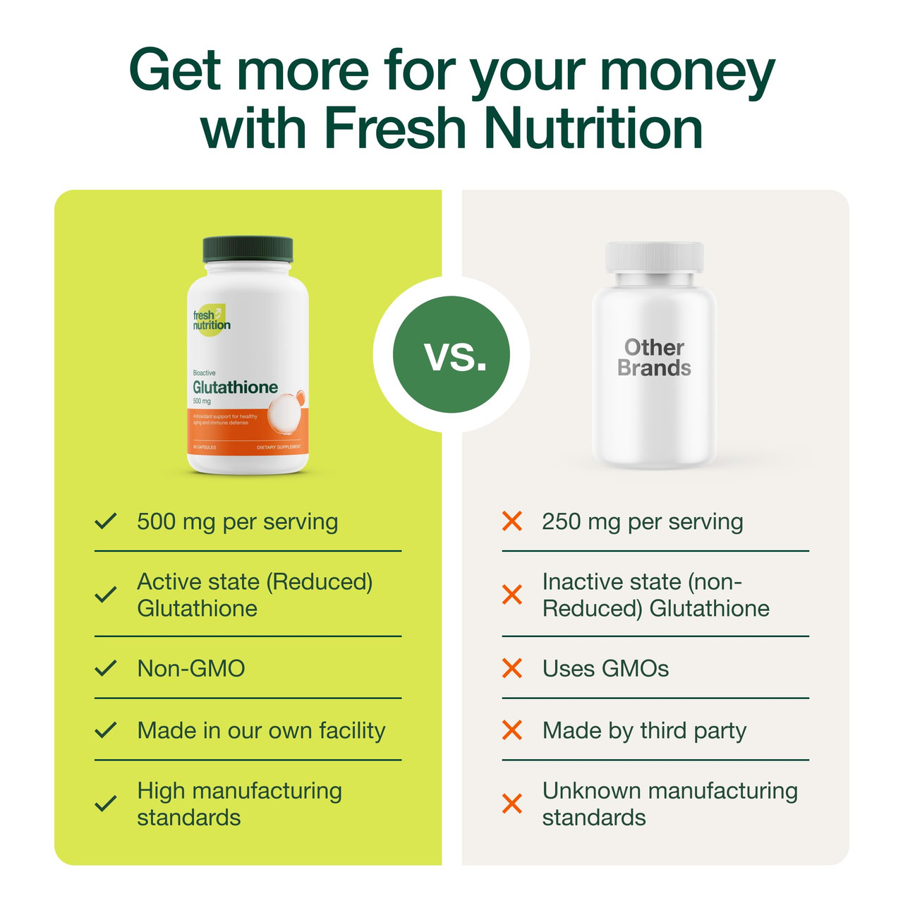 glutathione in india where to buy Fresh Nutrition Glutathione Supplement Capsule Stronge | Buy at Kiwla
