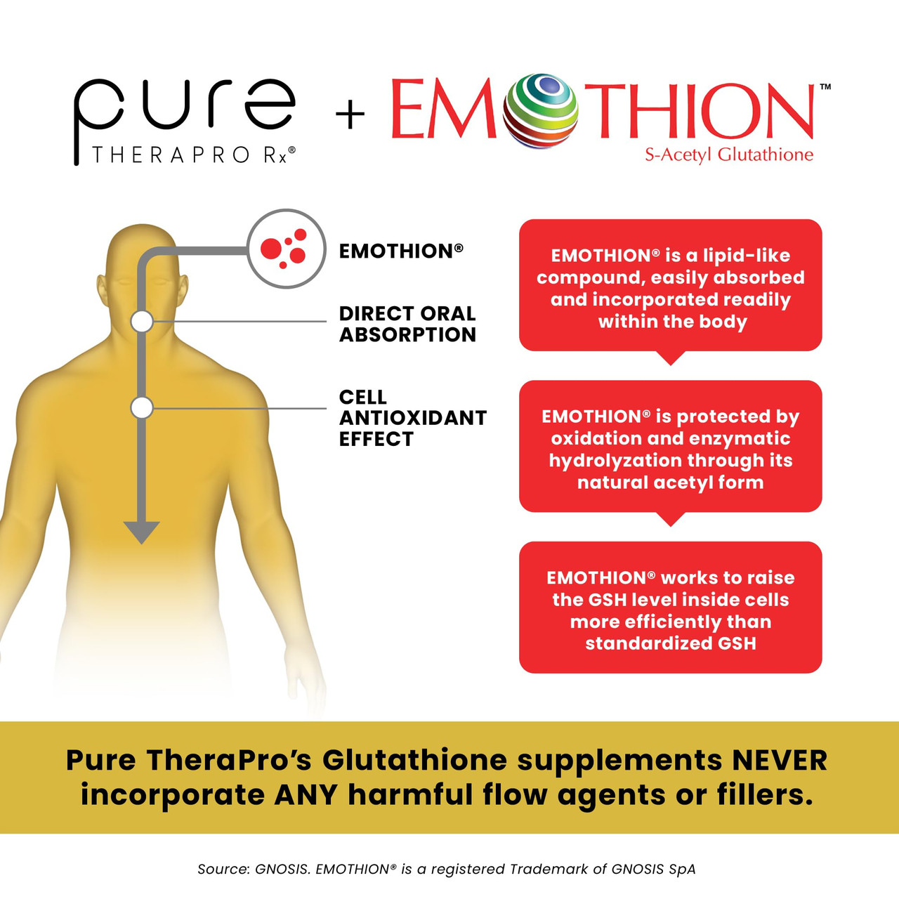 pure therapro glutathione gold Pure TheraPro Rx S Acetyl Glutathione Gold 100mg Made in USA 4 Month Supply  Acid Resistant