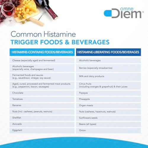 tobacco histamine What is Intolerance, and what can I do about it? Histamine Metabolism - an overview