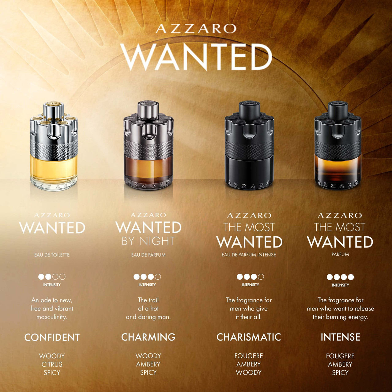 Azzaro The Most Wanted Eau de Parfum Intense Mens Cologne Fougere