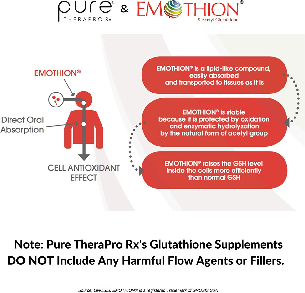 pure therapro rx glutathione gold S Acetyl 100mg Made i | Buy at Kiwla SAcetyl Glutathione Gold 300mg PER