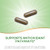 Nature'S Way Moringa Traditional Superfood Supports Antioxidant Pathways 800 Mg Per 2-Capsule Serving 120 Vegan Capsules Nature'S Way Moringa Traditional Superfood Supports Antioxidant Pathways 800 Mg Per 2-Capsule Serving 120 Vegan Capsules