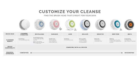 Clarisonic Delicate Facial Cleansing Brush Head Replacement