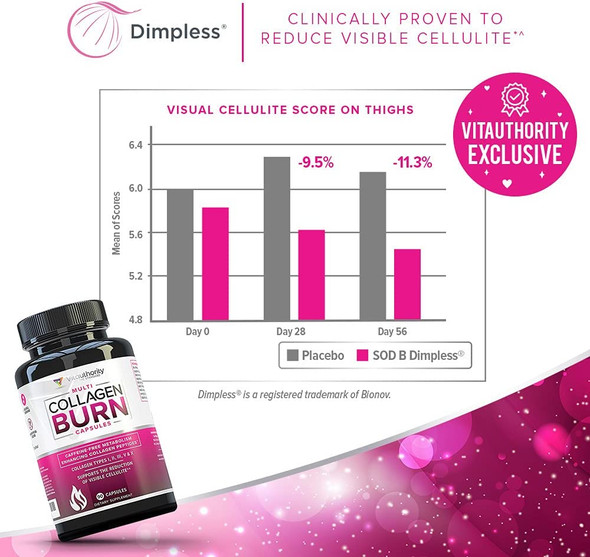 Multi Collagen Burn MultiType Hydrolyzed Collagen Protein Peptides with Hyaluronic Acid Vitamin C SOD B Dimpless Types I II III V and X Collagen CaffeineFree Unflavored Capsules