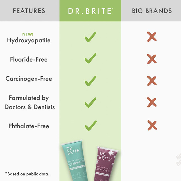Dr. Brite Natural Kids Antiplaque Toothpaste, Fluoride Free Sulfate Free Doctor Formulated Plant-Based Ingredients - Berry, 5 oz (2-Pack)