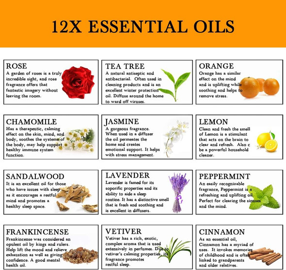 Top 12 Essential Oils Set, 100% Pure Natural Aromatherapy Essential Oil Gift Set(Rose, Jasmine, Vetiver, Chamomile, Sandalwood,Tea Tree, Frankincense, Cinnamon, Lavender, Lenmon, Orange, Peppermint)