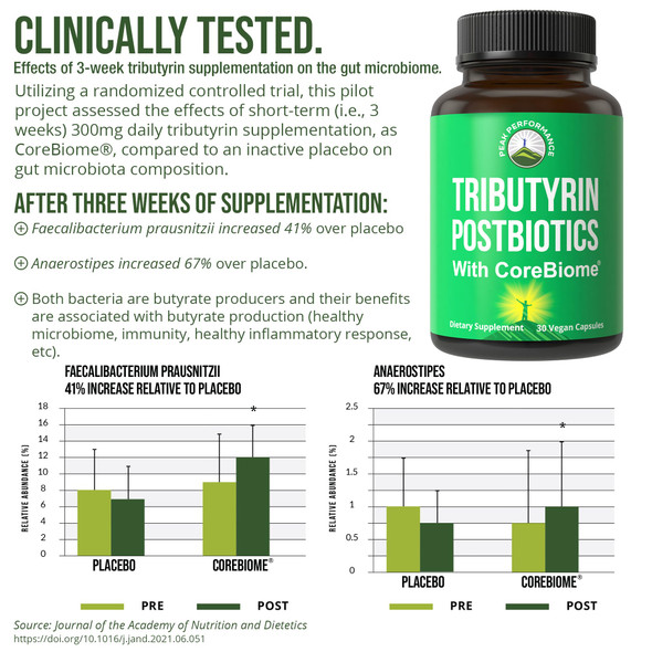 Corebiome Tributyrin Postbiotic Supplement Clinically Tested For Gut Health. More Effective Than Sodium Butyrate Capsules. High