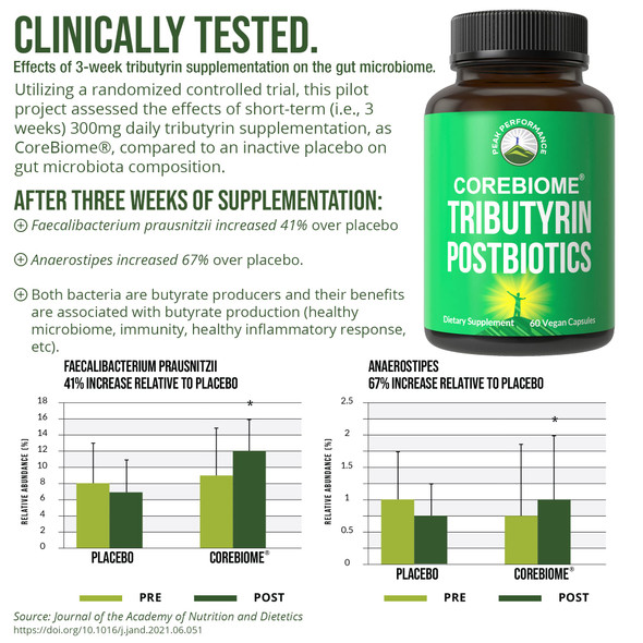 CoreBiome Tributyrin Postbiotic Supplement Clinically Tested For Gut Health. More Effective than  Butyrate Capsules. High Bioavailability Post Biotics For Digestive, Leaky Gut, Colon, Microbiome