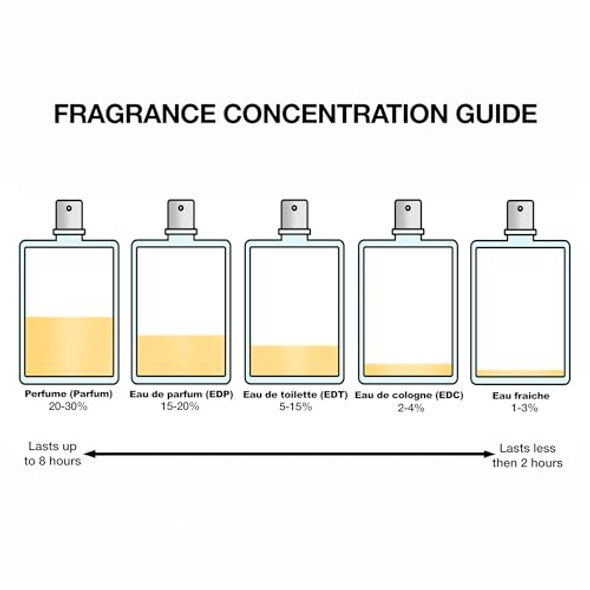 Hermes Terre D'Hermes Set For Men (Eau De Parfum 2.5 Fl. Oz + Edp Mini 0.5 Fl. Oz + Shower Gel 1.35 Fl. Oz)