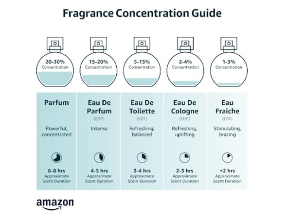 Jpg Scandal (L) 0.5 Oz Edp Spray