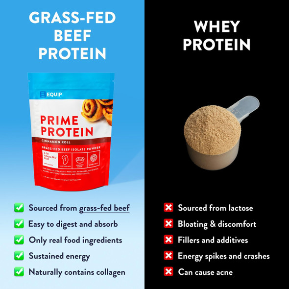 Equip Foods Prime Protein Powder | Clean Grass Fed Beef Protein Isolate | Carnivore Protein Powder | Paleo Keto Friendly | Gluten Dairy Free | 30 Servings Cinnamon Roll