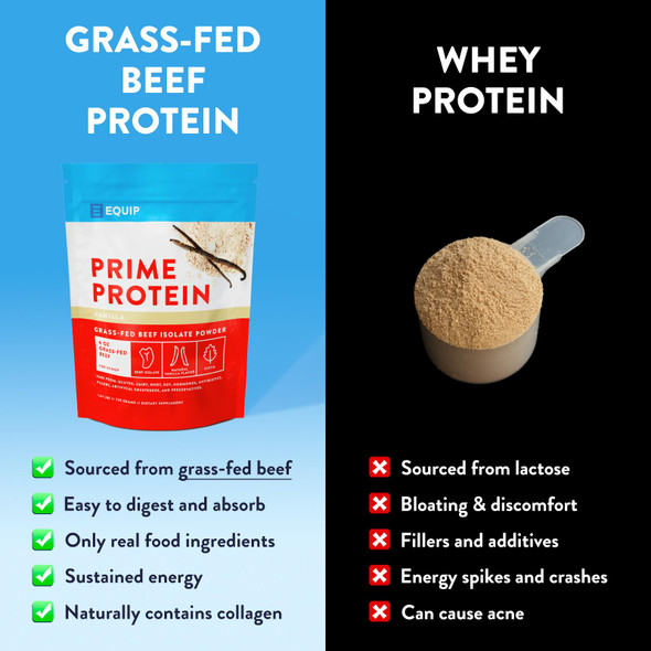 Equip Foods Prime Protein Powder  Clean Grass Fed Beef Protein Isolate  Carnivore Protein Powder  Paleo Keto Friendly  Gluten Dairy Free  Helps Build and  Repair Tissue  30 Servings Vanilla