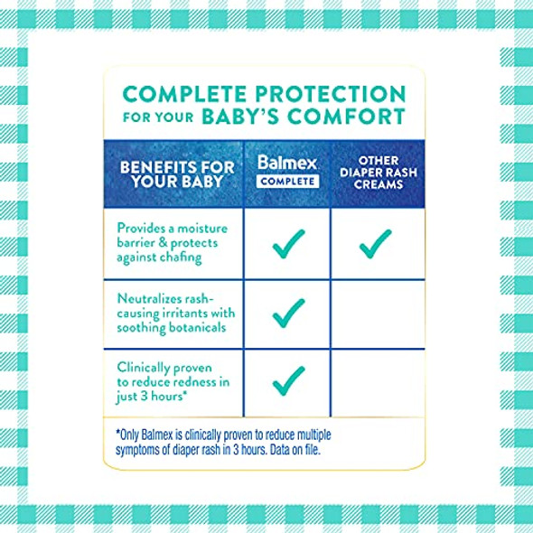 Balmex Complete Protection Daily Baby Diaper Rash Cream Clinically Proven To Reduce Redness In Just One Use With Zinc Oxide + Botanicals Pediatrician-Recommended 4Oz 3 Pack