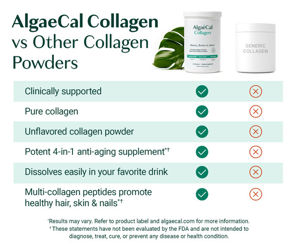 ALGAECAL Collagen: 4 Clinically-Supported Peptides VERISOL® FORTIGEL® UC-II® FORTIBONE® Anti-Aging Hydrolyzed Collagen Powder 30 Servings Made in USA