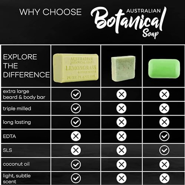 Australian Botanical Men'S Soap Bars Duo Pack Luxury Body And Beard Bars Eucalyptus And Goats Milk Soap For Men 6.6 Oz. 4 Bars Of Each 8 Pack