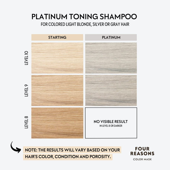 Four Reasons Color Mask - Silver Toning Treatment And Platinum Shampoo Bundle Tone & Enhance Color-Treated Hair - Semi Permanent Hair Dye Vegan And Cruelty- 6.76 Fl Oz