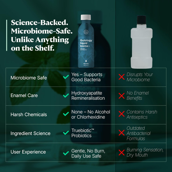 Gutology Microbiome-Friendly Mouthwash with Hydroxyapatite & Prebiotics - Liquid Biome+ Oral Rinse | Alcohol-Free & Fluoride-Free 3-Month Supply