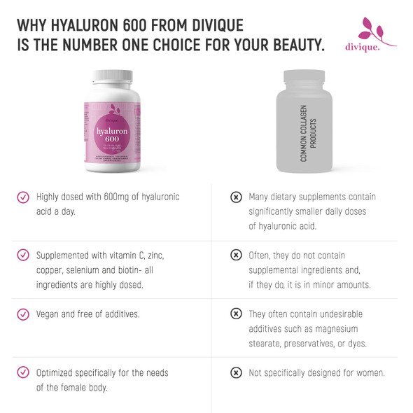 Divique Hyaluronic Acid Supplement 600mg per Capsule (500-700 KDA) - 3 Months Supply - Double Potency 90 Hyaluronic Acid Capsules - Vegan Fermented - Formula with Vitamin C Zinc Copper Selenium D-Biotine